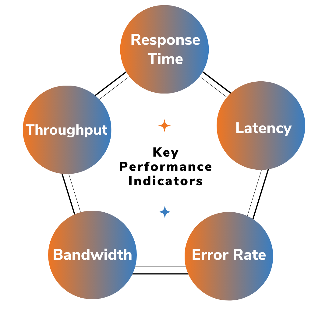 The Need For Performance Testing: An Essential Guide | SJ Innovation LLC